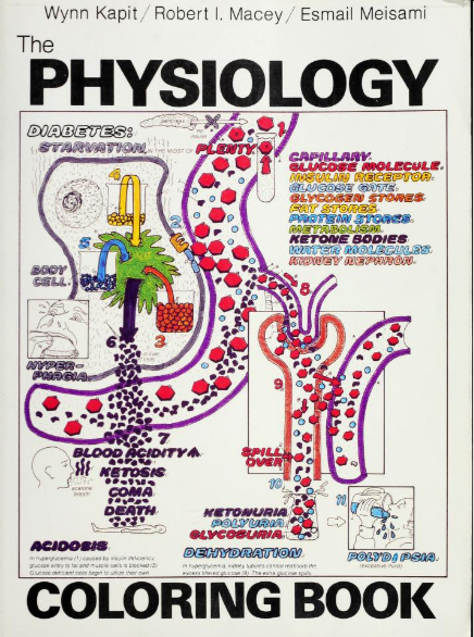 The physiology coloring book BY Kapit - Scanned Pdf